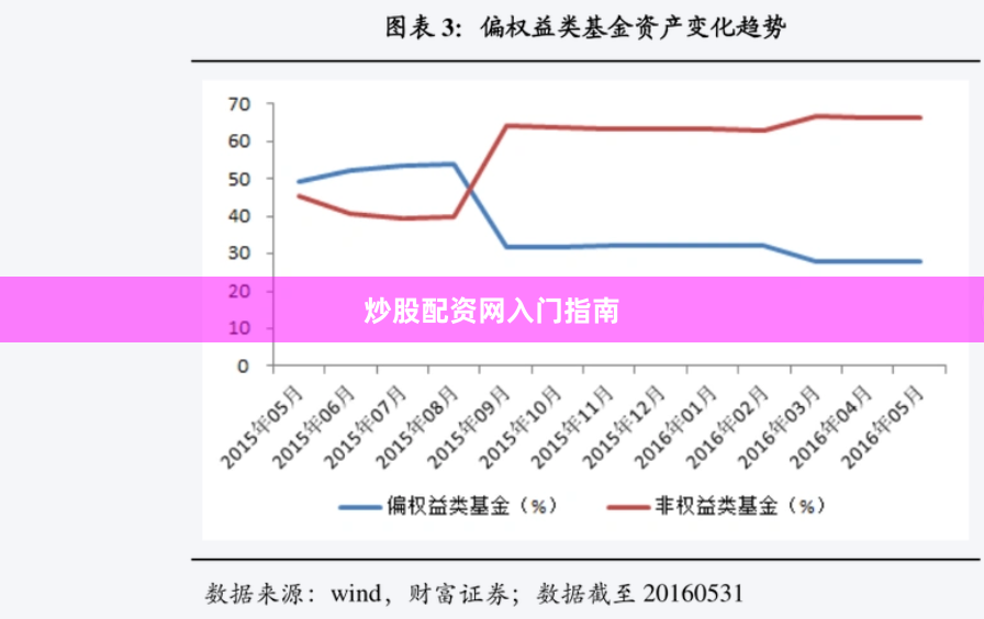 炒股配资网入门指南