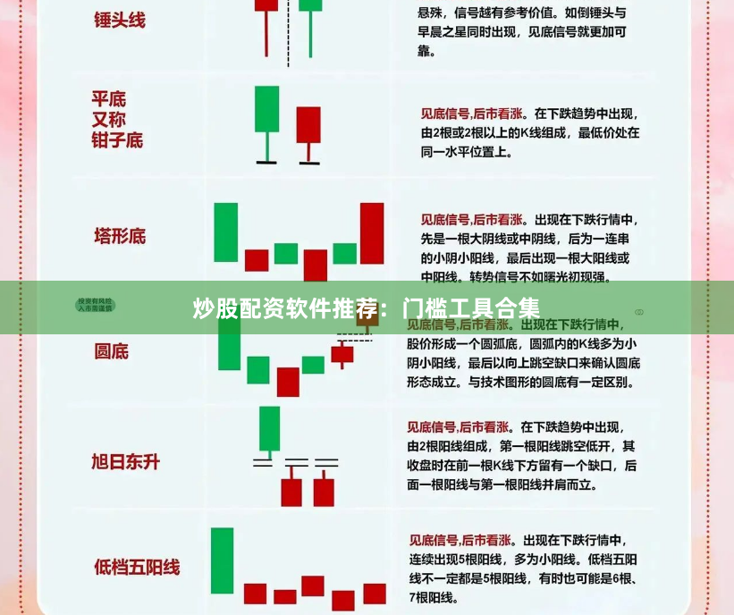 炒股配资软件推荐：门槛工具合集
