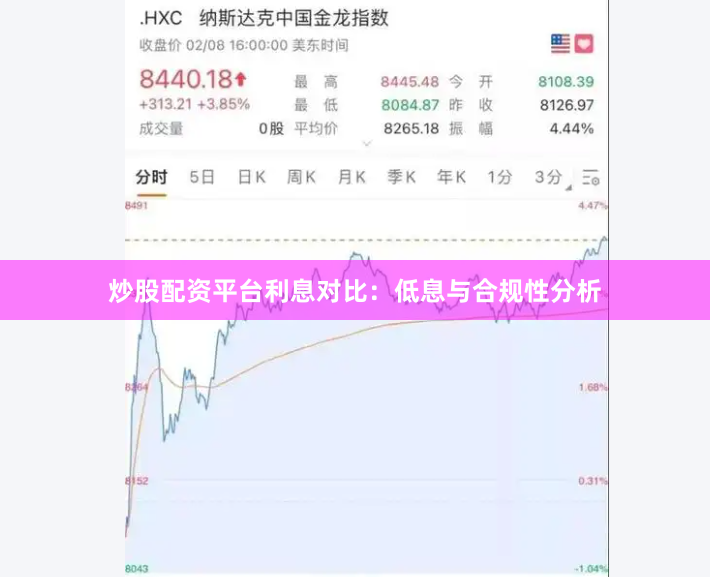 炒股配资平台利息对比：低息与合规性分析