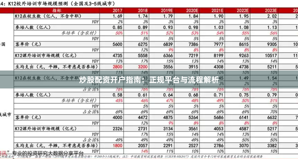 炒股配资开户指南:正规平台与流程解析