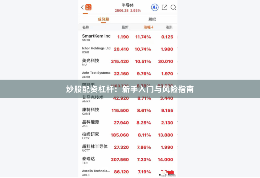 炒股配资杠杆：新手入门与风险指南