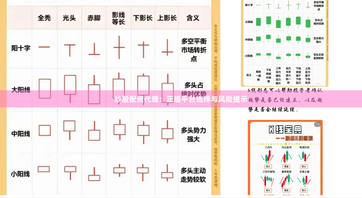 炒股配资代理：正规平台选择与风险提示