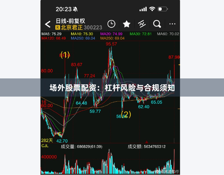 场外股票配资：杠杆风险与合规须知