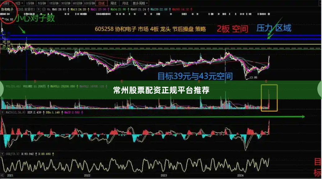 常州股票配资正规平台推荐