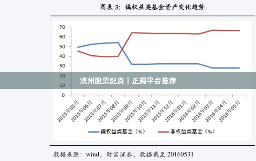 滨州股票配资｜正规平台推荐