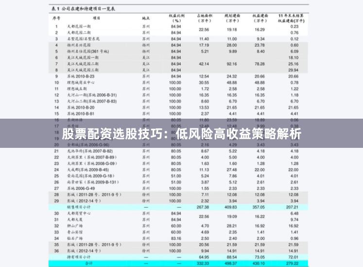 股票配资选股技巧：低风险高收益策略解析