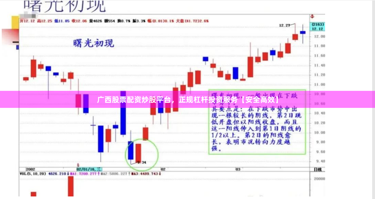 广西股票配资炒股平台，正规杠杆投资服务【安全高效】
