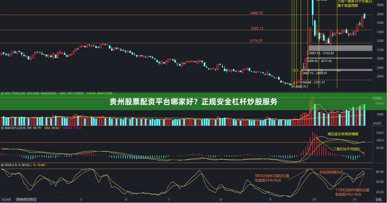 贵州股票配资平台哪家好？正规安全杠杆炒股服务