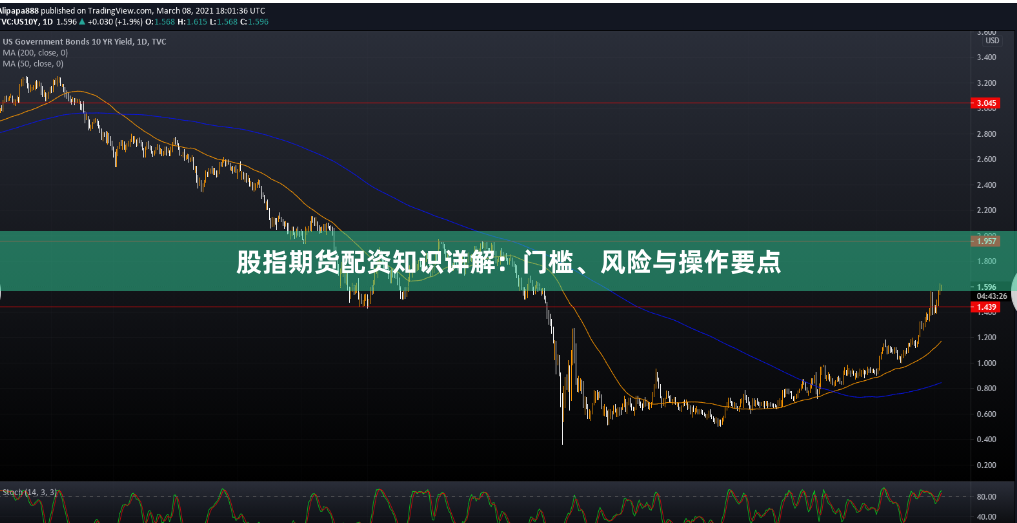 股指期货配资知识详解：门槛、风险与操作要点
