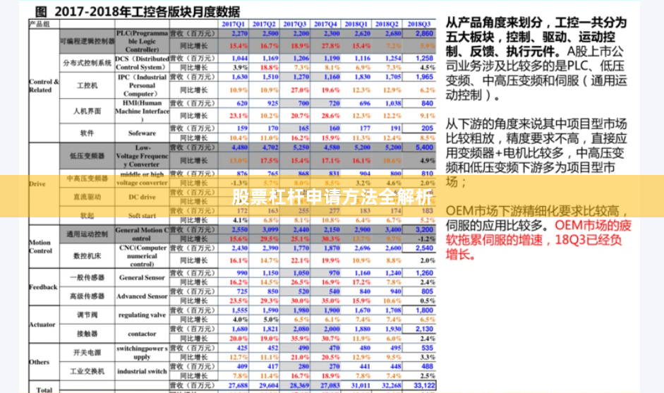 股票杠杆申请方法全解析