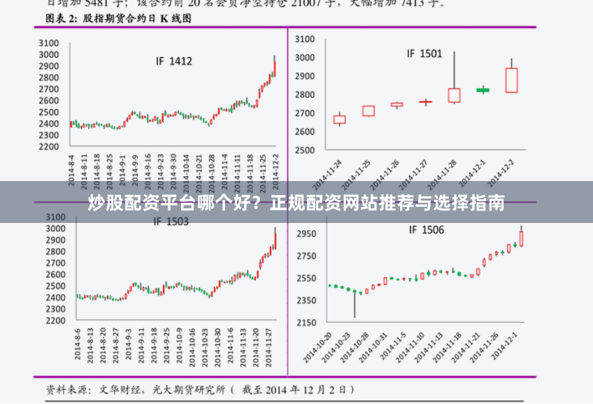 炒股配资平台哪个好？正规配资网站推荐与选择指南